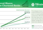 Preferred_Shares_VS_Chartered_Banks