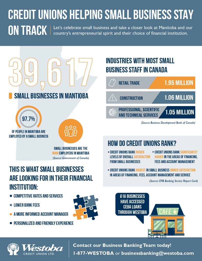 5 Ways Westoba Credit Union Can Help Support Your Small Business - Westoba