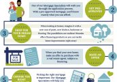 Mortgage_2019_Infographic_DigitalPromo_WebpageGraphic edit